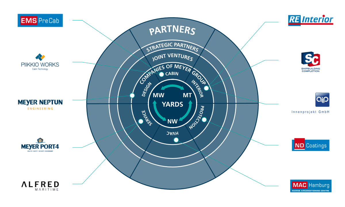 Company Structure
